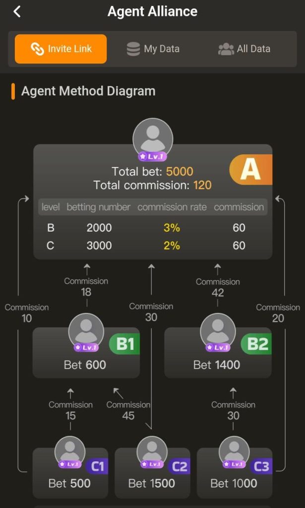 LG 789 Game